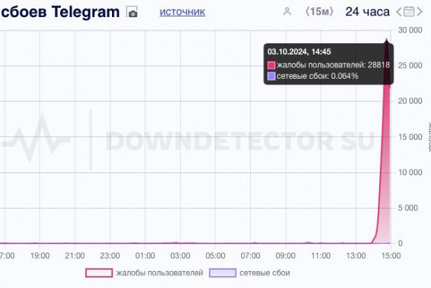   Telegram -  