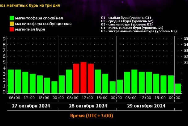 : 47news.ru