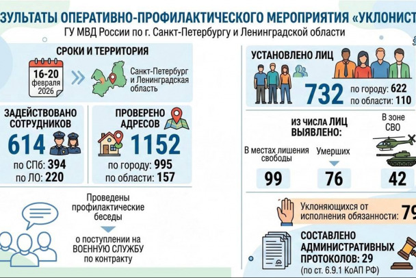 ����: 47news.ru