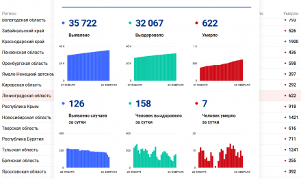 Screenshot_2021-02-26 Оперативные данные.png