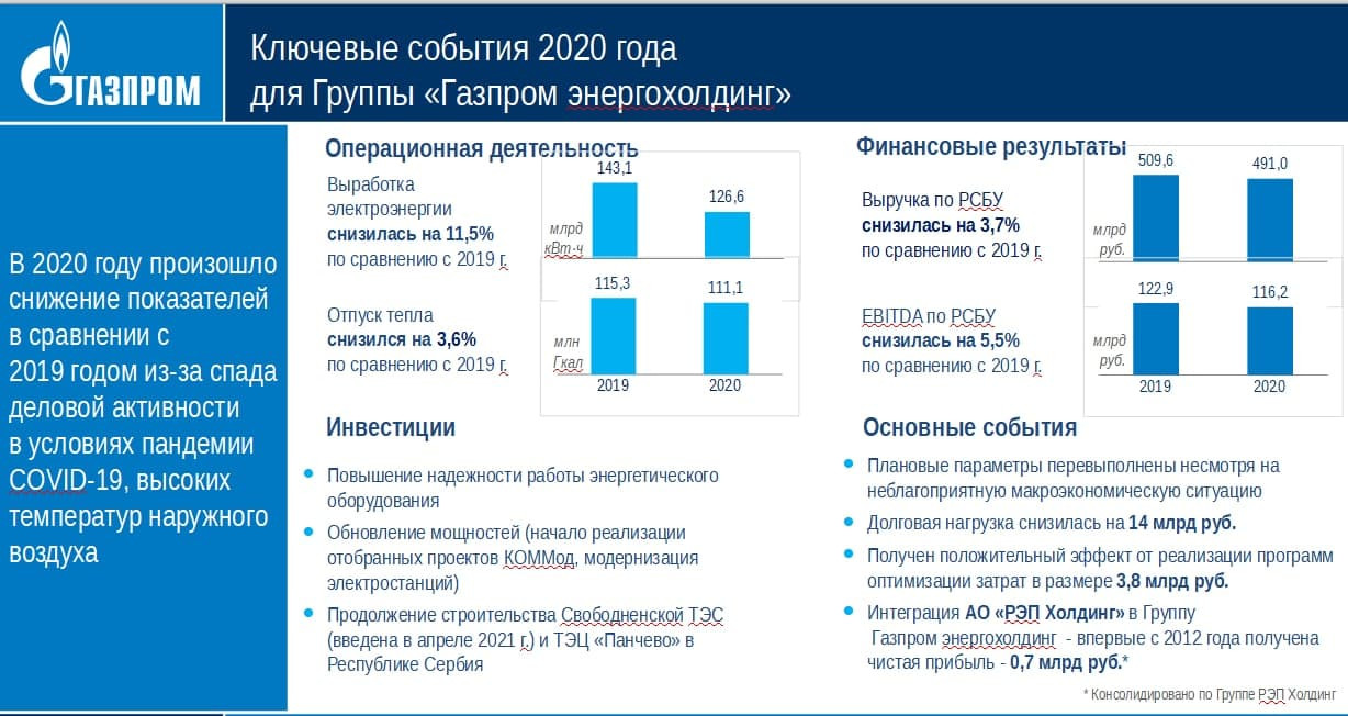 Ооо гэх инжиниринг. Структура выручки Газпрома. Структура гэх. Конкуренты Газпрома. Структура группы Газпром энергохолдинг.