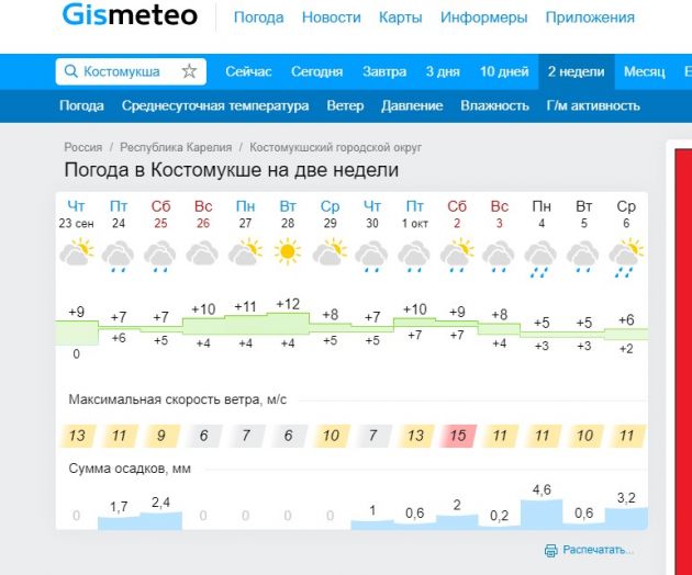 Погода в тосно на неделю. Погода в Ленинграде сегодня. Погода по дням с 24 сентября.