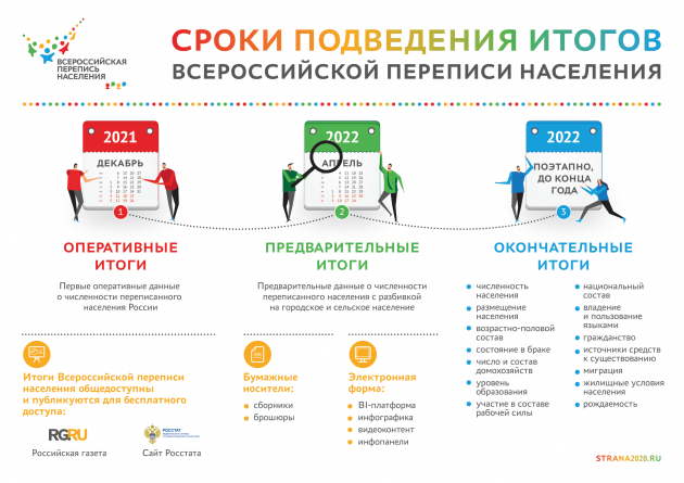 Infografika-_-sroki-podvedeniya-itogov-VPN-_120821_1.png