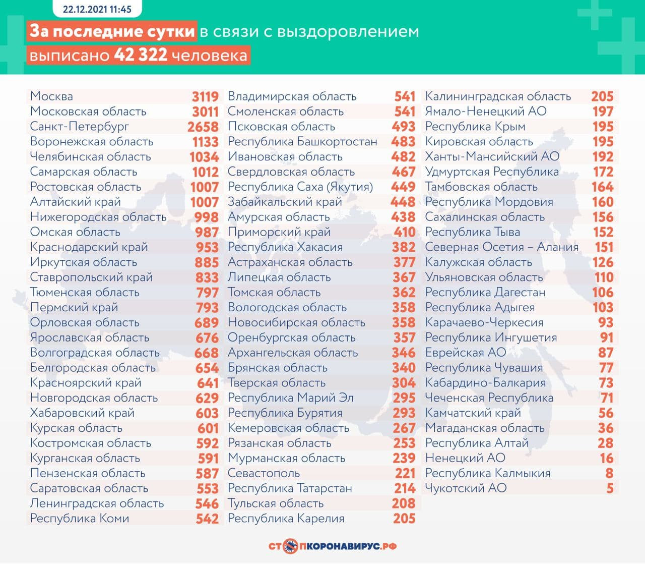 Санкт-Петербург вновь обогнал Москву по количеству заболевших COVID-19 за  сутки. Выздоровевших больше › Статьи › 47новостей из Ленинградской области