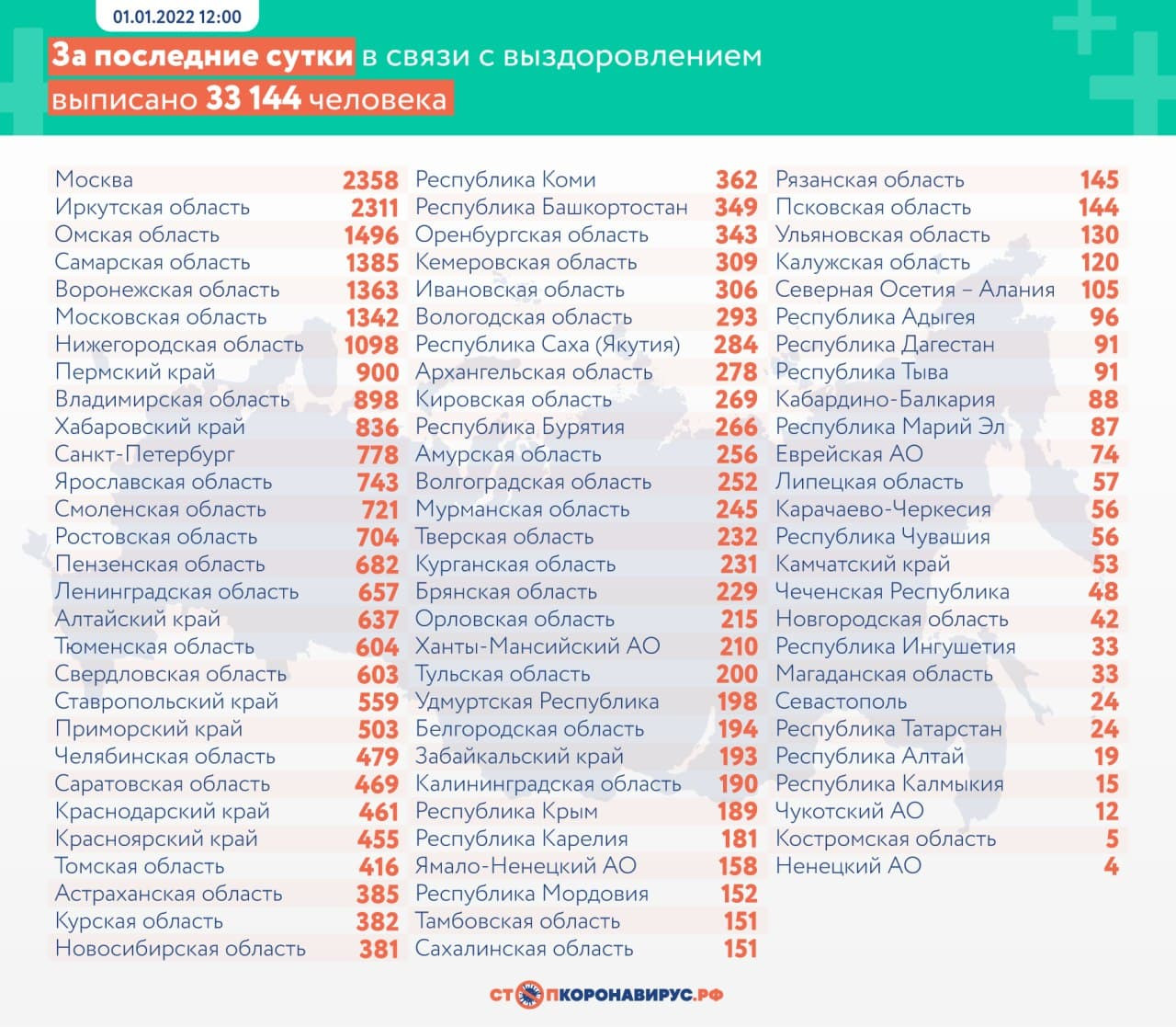 Статистика заболеваемости коронавирусом в Ленобласти на 1 января › Статьи ›  47новостей из Ленинградской области