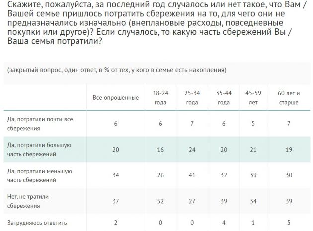 ВЦИОМ_15_02_2.jpg