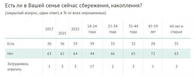 ВЦИОМ_15_02_1.jpg