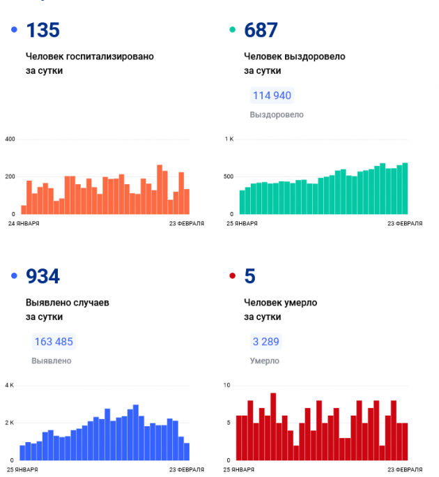 Screenshot 2022-02-23 at 16-52-21 Оперативные данные.png