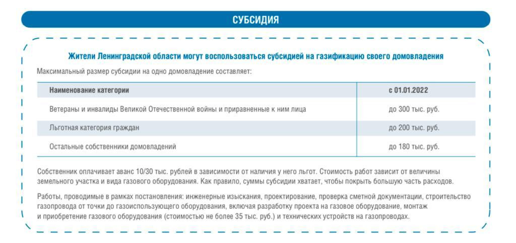В каких числах приходят субсидии. В каких числах приходят субсидии