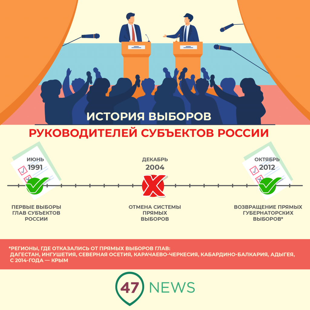 В Кремле заявили, что вопрос об отмене губернаторских выборов не  обсуждается › Статьи › 47новостей из Ленинградской области