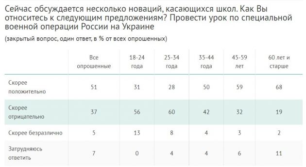ВЦИОМ_2.jpg