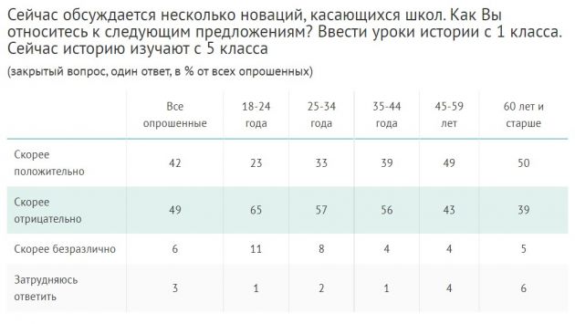ВЦИОМ_1.jpg