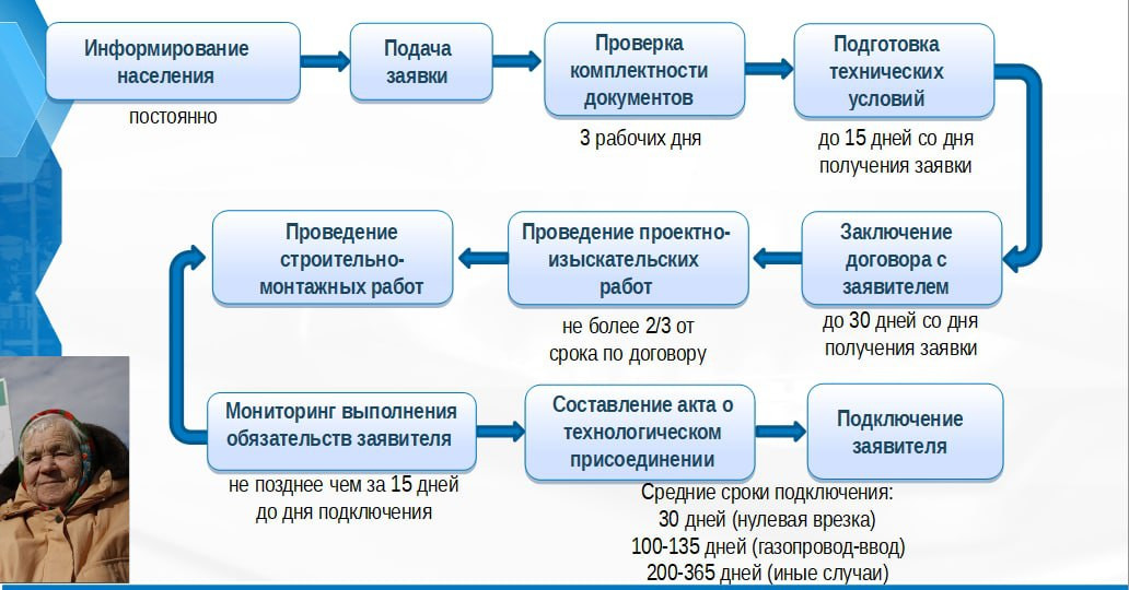 Бюджет на 2024 2026 годы. Рынок ЖКХ. Учет форвардной сделки по МСФО. Льготы по оплате вывоза мусора. Льготы пенсионерам по оплате ТБО.