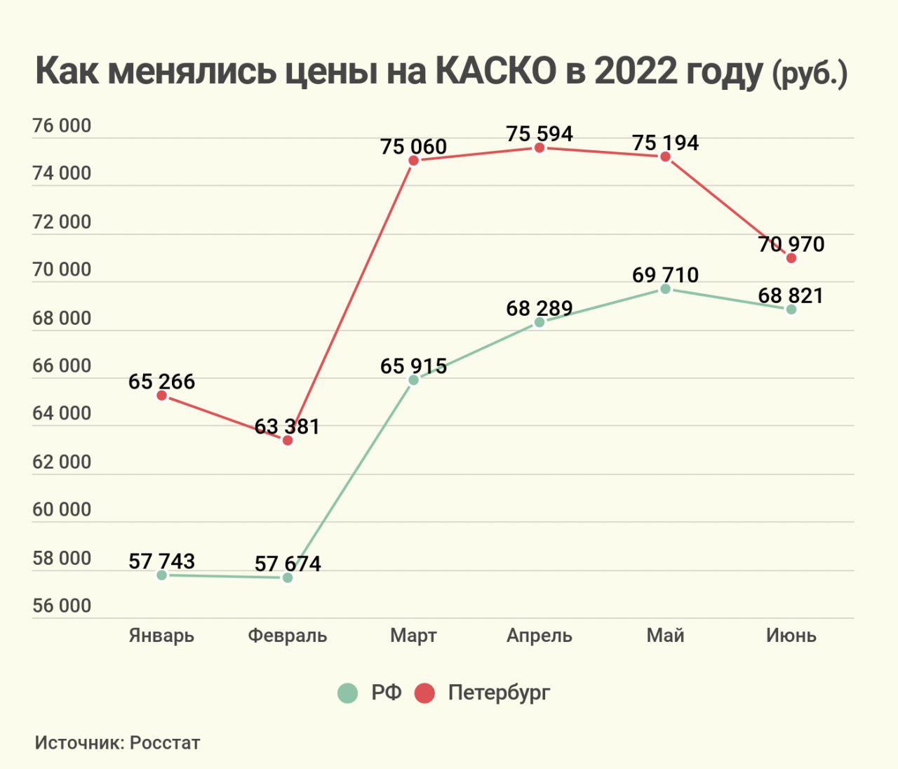 Ремонт авто – дорого и долго. На что теперь годятся ваши КАСКО › Статьи ›  47новостей из Ленинградской области