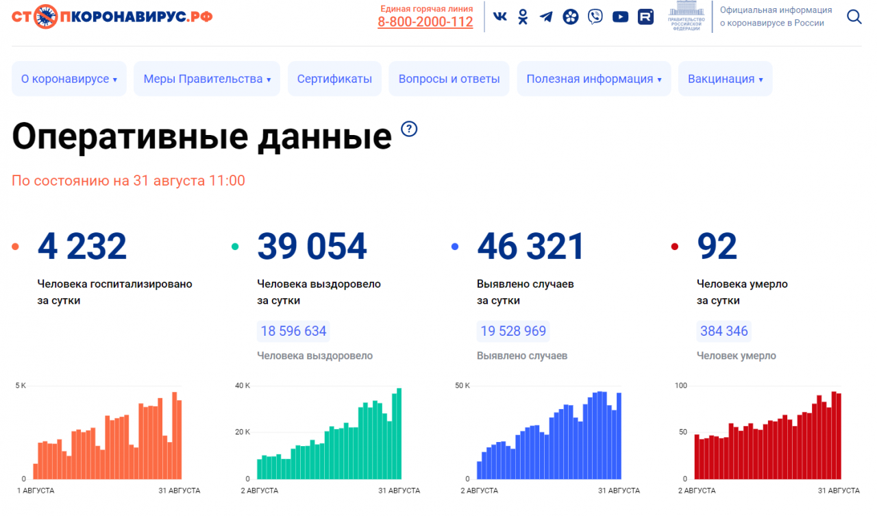 Смертность возросла. Смертность от коронавируса. Количество заболевших коронавирусом в России. Число заболевания коронавирусом. Смертность от коронавируса в России 2021.