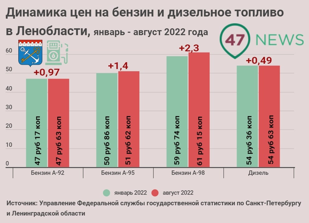 Стоимость Дизельного Топлива Сегодня За Литр