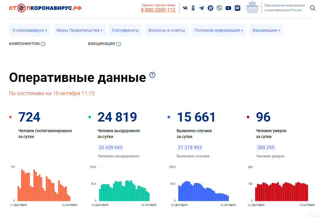 Ковид 19 статистика в мире. Ковид-19 статистика. Рост бизнеса.