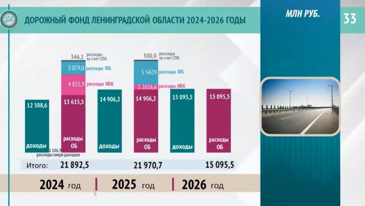 Вузы москвы бюджет 2024. Бюджет 2024. Open budget.