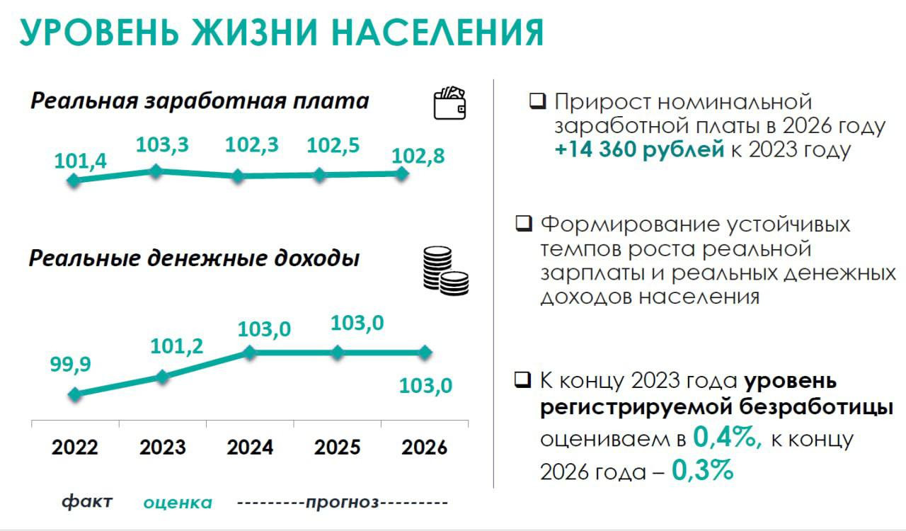 Мрот в красноярске в 2025. Минимальная зарплата в Санкт-Петербурге в 2024.