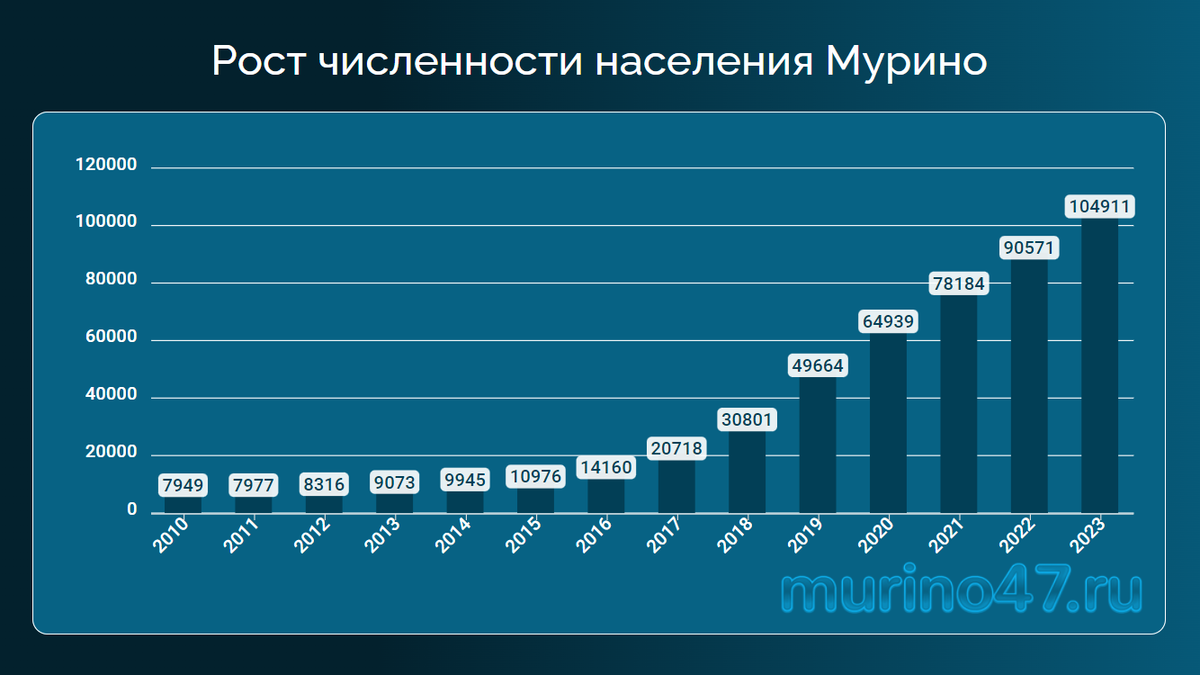 Власть в городе под Петербургом рискует зациклиться › Статьи › 47новостей  из Ленинградской области