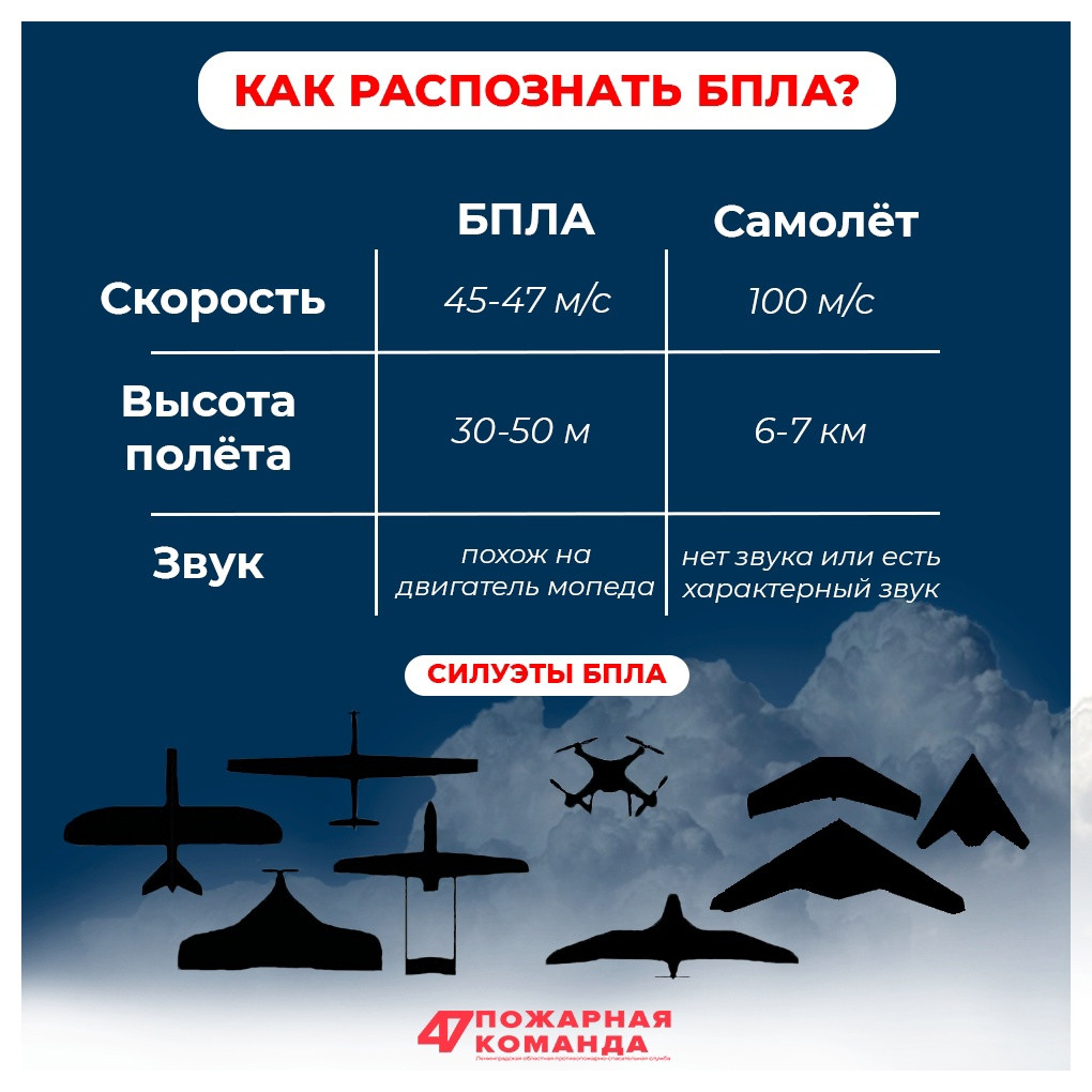 Ударные дроны своими руками: как война подарила Украине перспективную отрасль беспилотной авиации