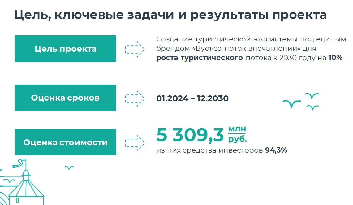 Федеральный проект инфраструктура для жизни