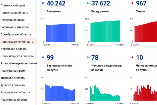 Индекс ленинградская 4