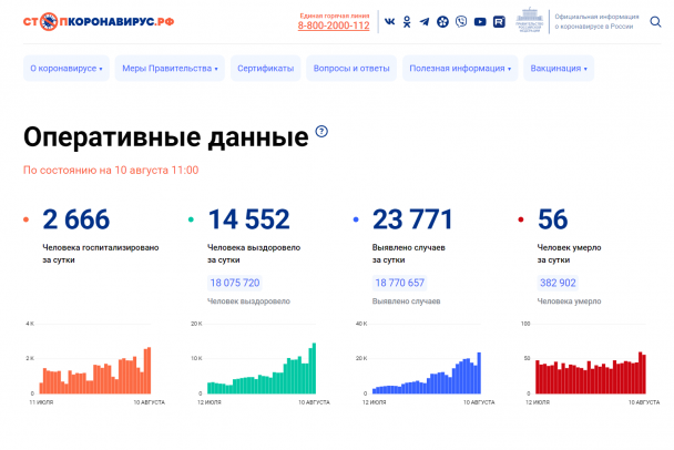 Летнее наступление коронавируса в России продолжается. Петербург и Ленобласть не исключение
