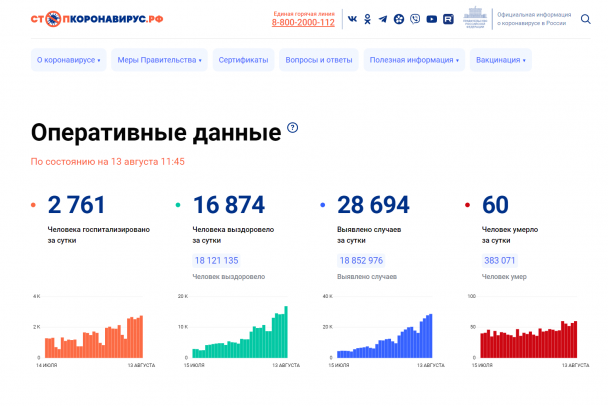 Количество выявленных в России за сутки случаев коронавируса приближается к 29 тысячам, из них более 4 тысяч в Петербурге и Ленобласти