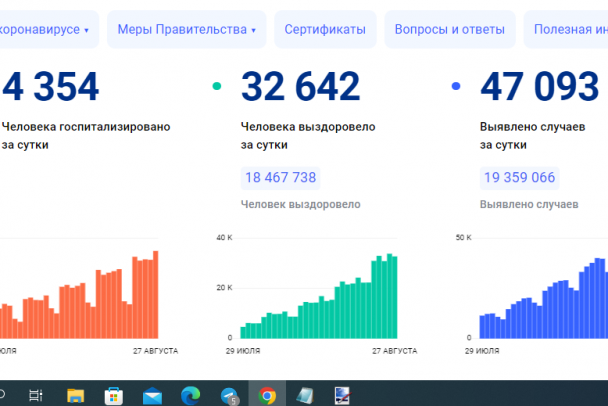 85 - разница между выздоровевшими и заболевшими ковидом в Ленобласти за сутки. Счет в пользу вируса