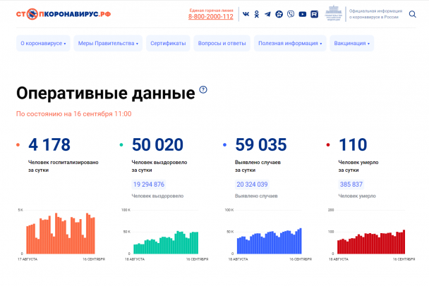 Заболеваемость коронавирусом в России снова стремится вверх