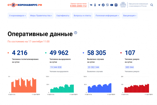 В России более 58 тысяч новых заболевших COVID-19 за сутки, из них более 5 тысяч  в Петербурге и Ленобласти