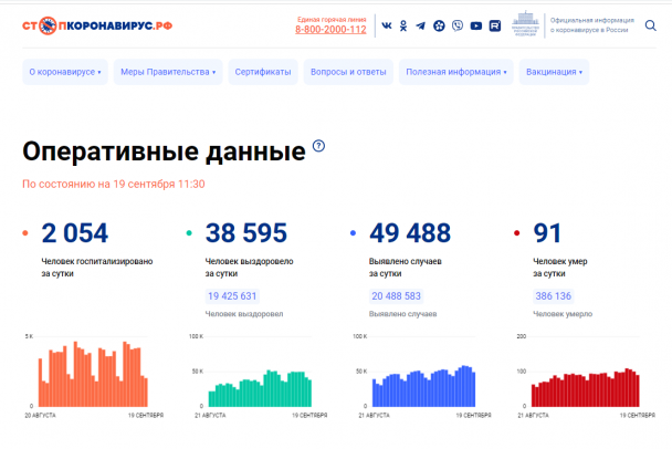 Коронавирусом заболели еще более 49 тысяч человек в России, из них в Петербурге и Ленобласти - 4 610