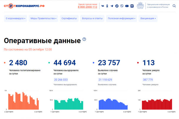 За сутки коронавирус обнаружили у 1 937 жителей Петербурга и Ленобласти