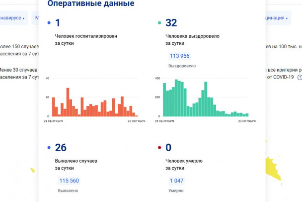 В Петербурге и Ленобласти чуть больше 600 новых случаев COVID-19. Скончались – 12 человек
