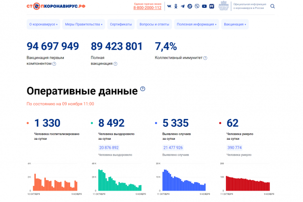 Стопкоронавирус рф официальный сайт карта распространения по россии на сегодня