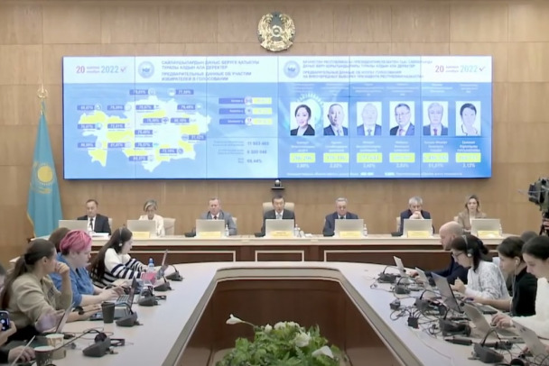 ЦИК Казахстана: Токаев победил на выборах с более чем 80%
