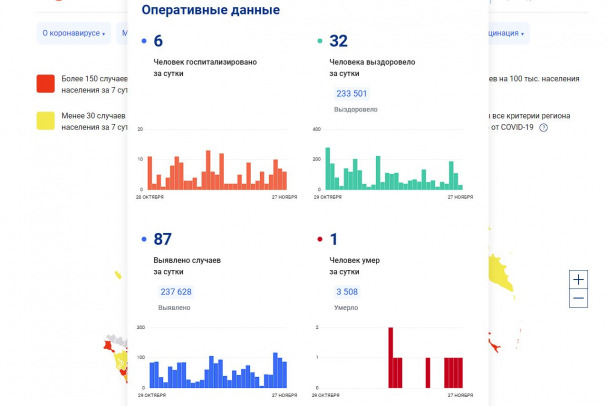 В Петербурге и Ленобласти более 600 новых случаев «ковида». За сутки скончались 15 человек