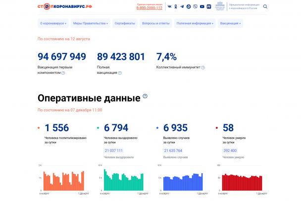 Коронавирус по регионам таблица на сегодня