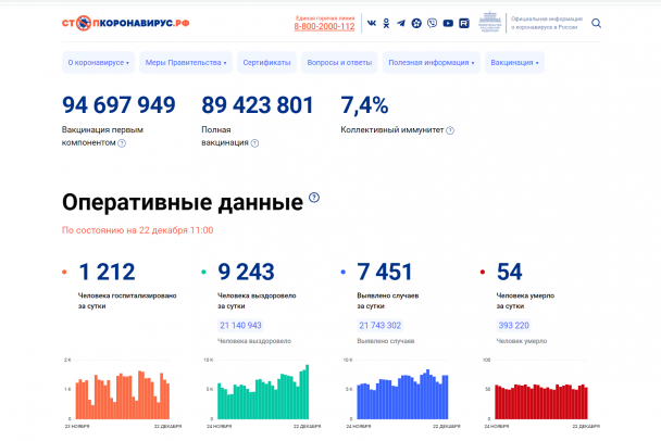Заболеваемость ковидом в России ускорилась за сутки. В Ленобласти - резко почти в два раза