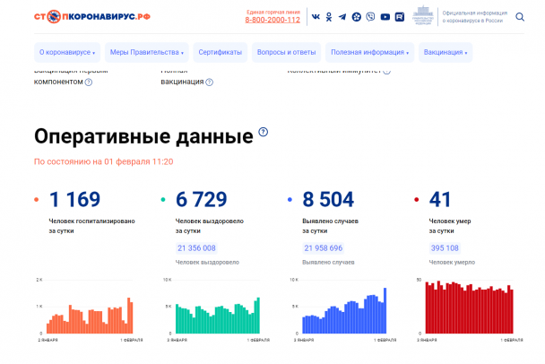 В России ковид поднялся до максимальных значений минувшей осени