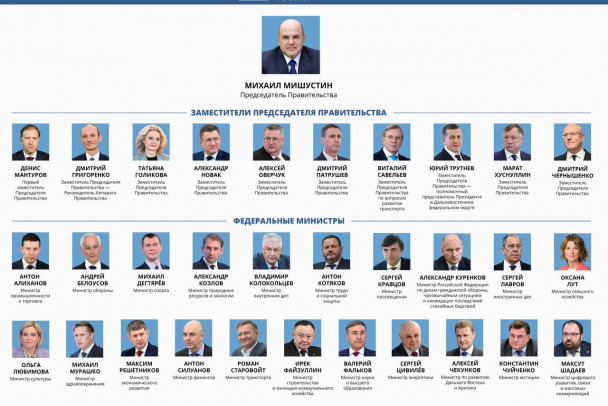 Путин подписал указы о назначении министров и директоров служб