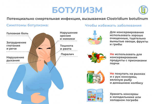 Власти признали: в Москве 55 тяжелых случаев ботулизма. Из них 30 больных в реанимации
