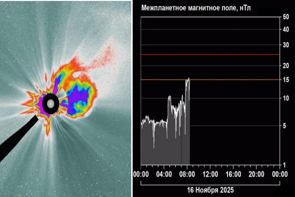 Землю задел выброс от Солнца. Могут быть неприятные сценарии