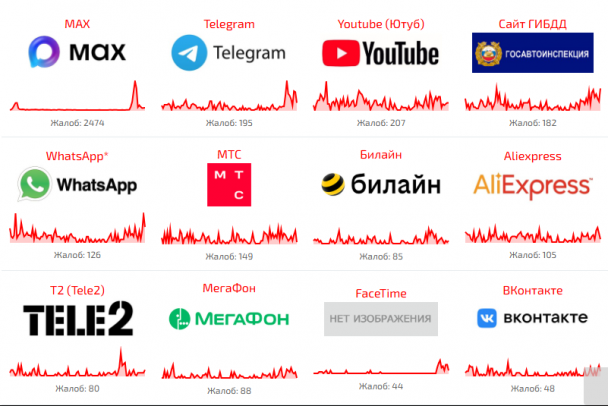 В работе мессенджера Max фиксируют сбои, но, возможно, это глюк