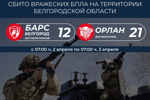 Четверо пострадали в Белгородской области от атак дронов, накануне - еще 12