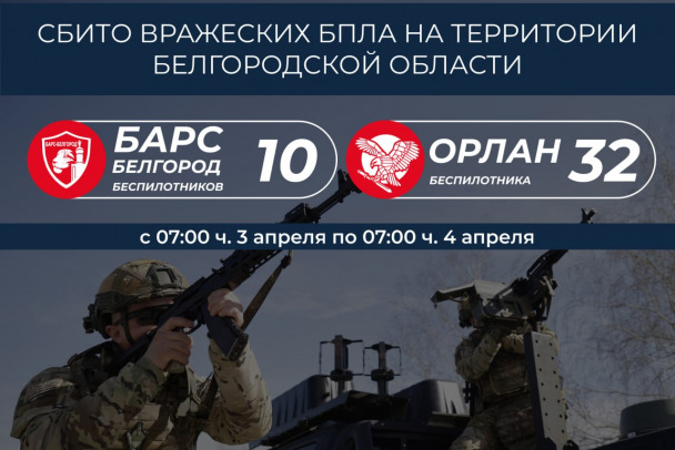 Новые противодроновые коридоры появятся в Белгородской области