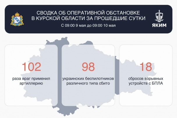 Двое пострадали от атак дронов в Курской и Белгородской областях