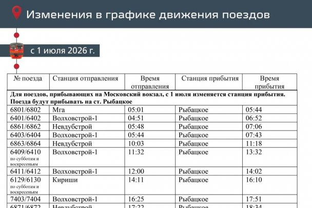 Готовятся к строительству ВСМ. С Московского вокзала убирают большинство электричек